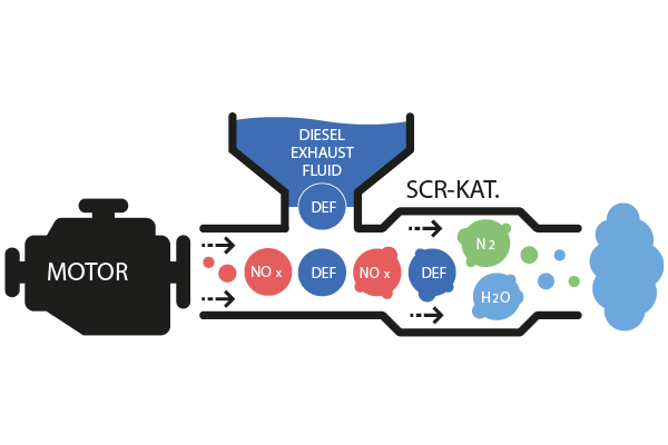 diagram of a Selective Catalytic Reduction system