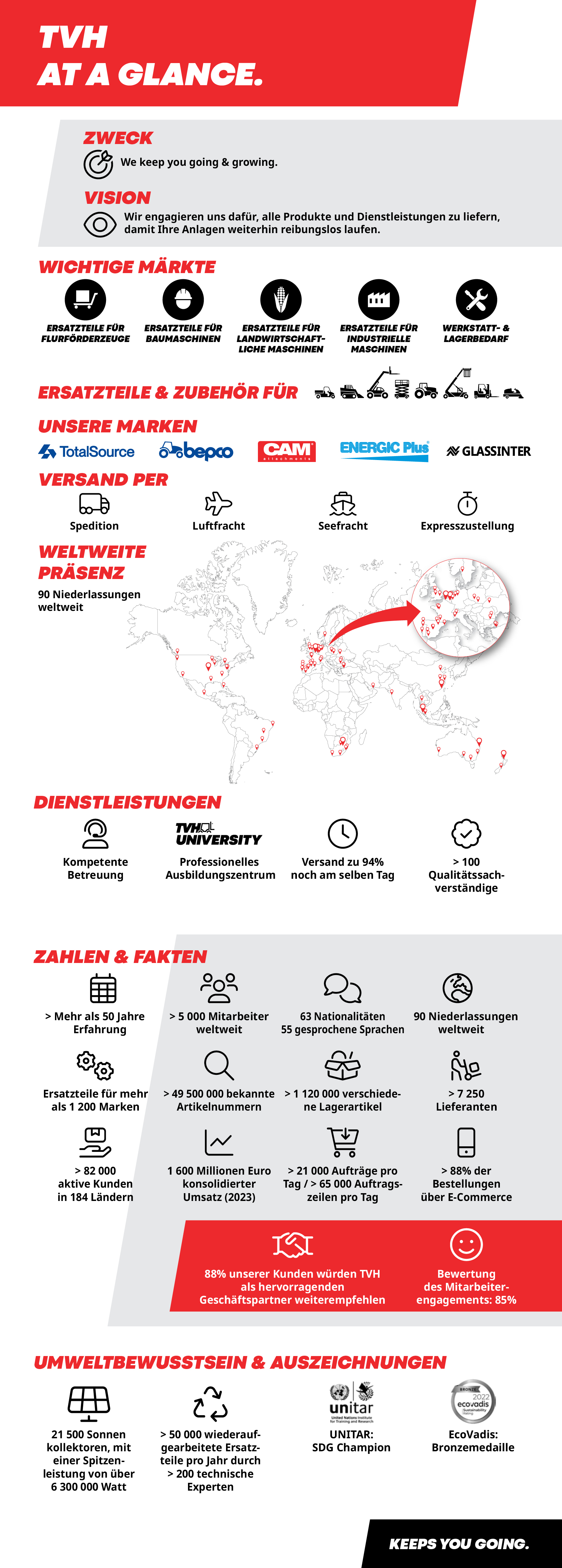 http://www.tvh.com/content/mi/broc/24/TVHPartsataGlance2024-LEAF-DE-62221467.pdf